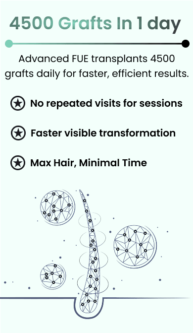 Acne Treatment